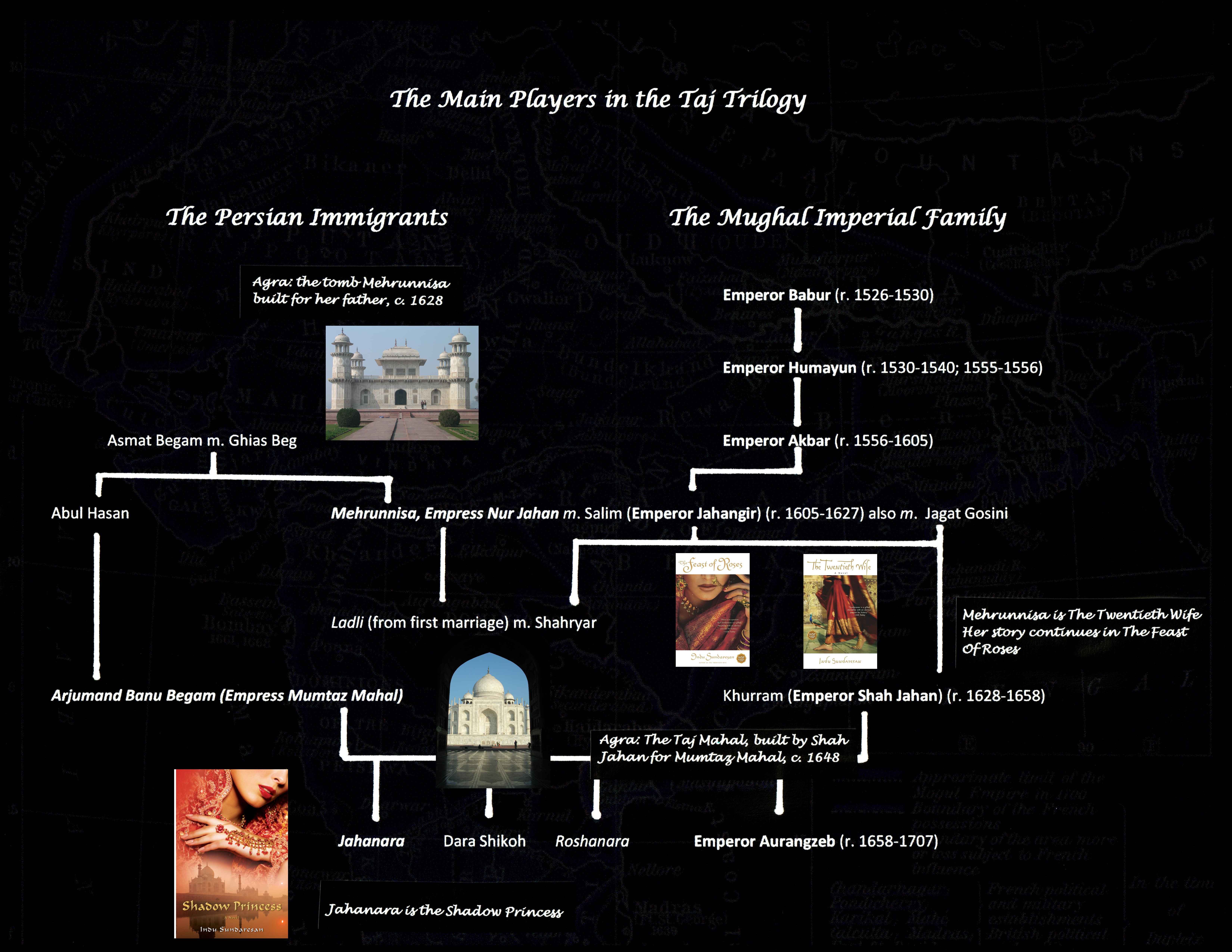 Mughal Imperial Family's and Ghias Beg's Family Tree